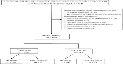 Multi-Sequence MR-Based Radiomics Signature for Predicting Early Recurrence in Solitary Hepatocellular Carcinoma ≤5 cm